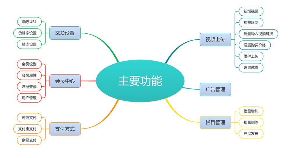 视频文章内容知识付费网站模板(图3) 视频文章内容知识付费网站模板(图3)