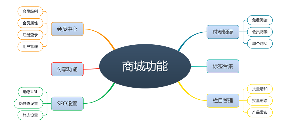 在线知识付费文章购买网站模板(图2)