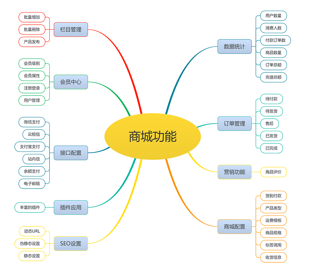 响应式狗粮猫粮宠物粮食商城模板(图2)